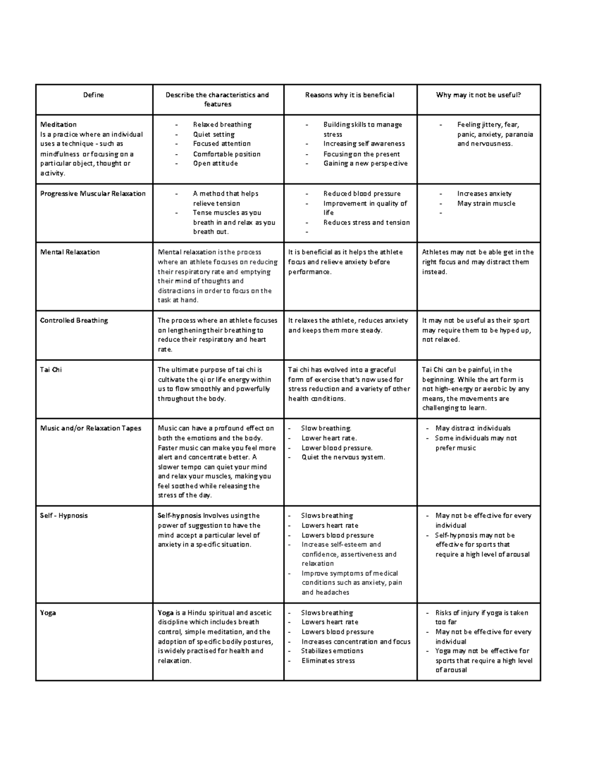 Relaxation Techniques - Define Describe the characteristics and ...