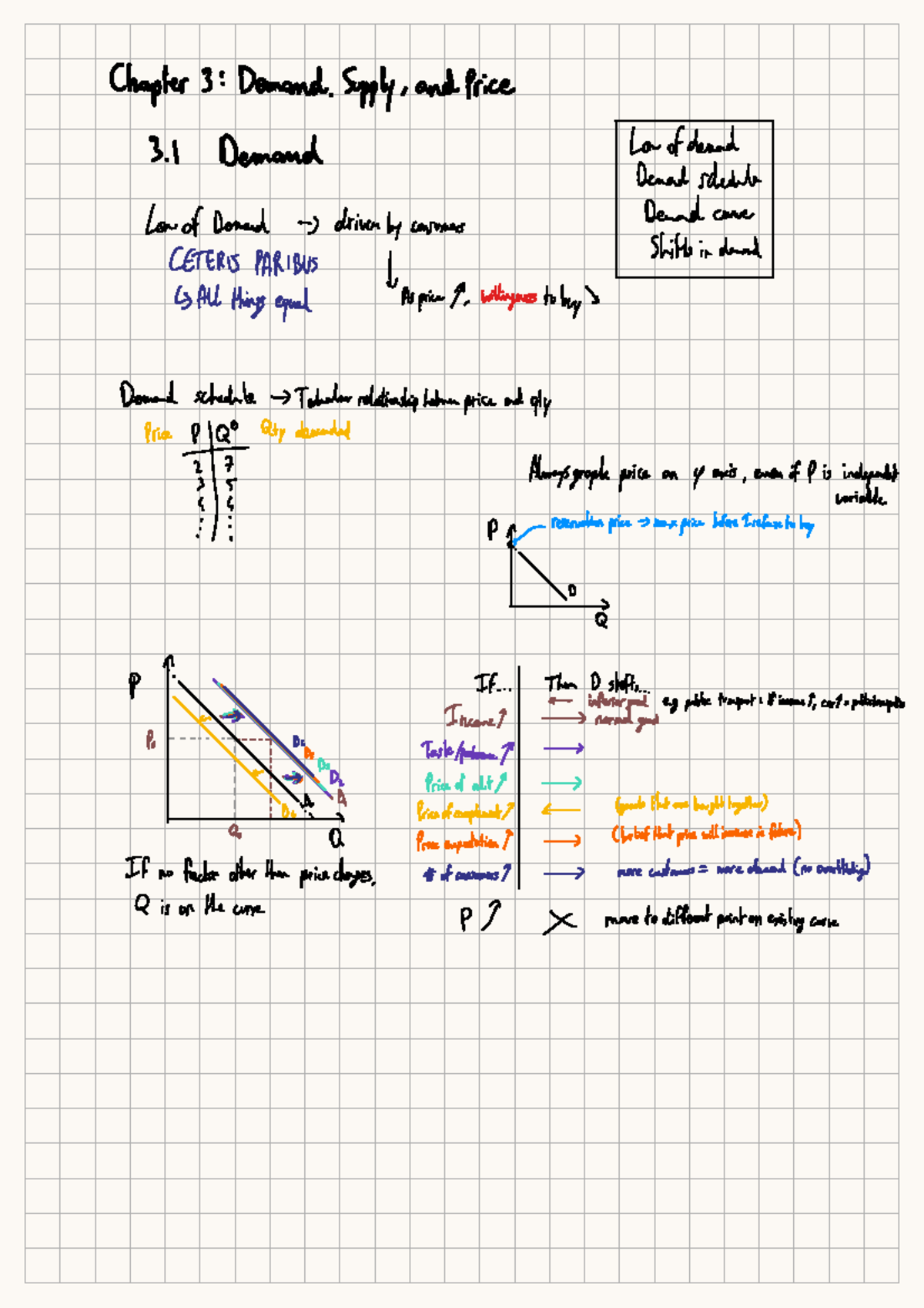ECON 201 Chapter 3 - Summary Microeconomics, Fifteenth Canadian Edition ...