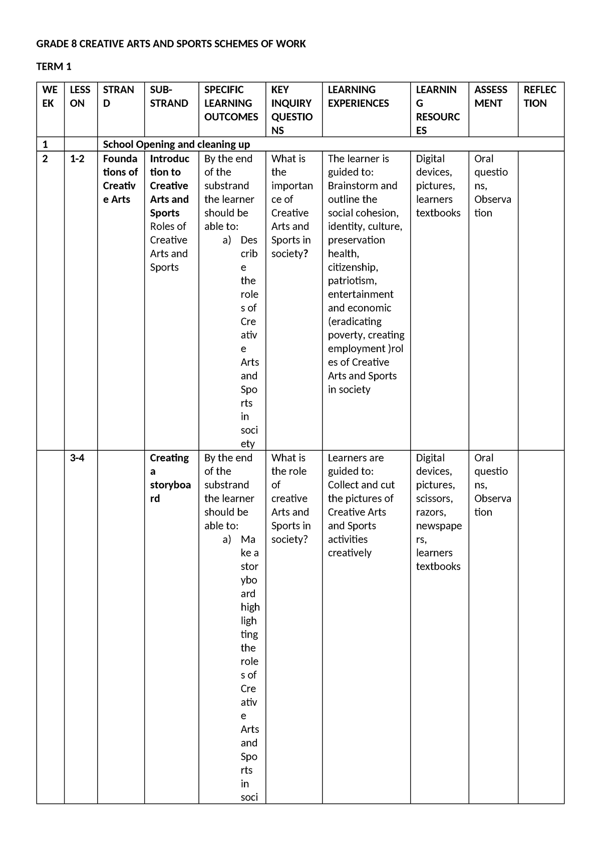 Grade 8 TERM 1 Creative ARTS Sports Schemes - GRADE 8 CREATIVE ARTS AND ...