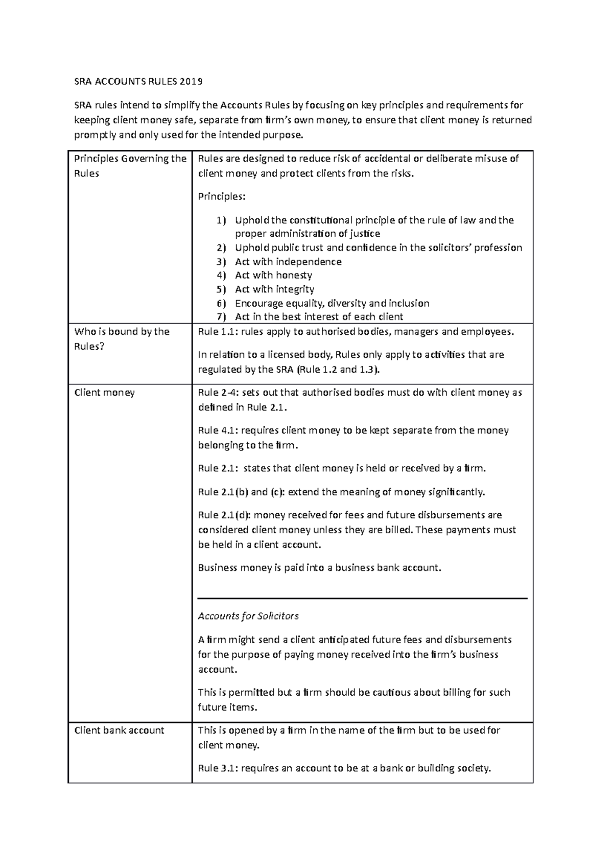 SRA Accounts Rules 2019 - SRA ACCOUNTS RULES 2019 SRA rules intend to ...