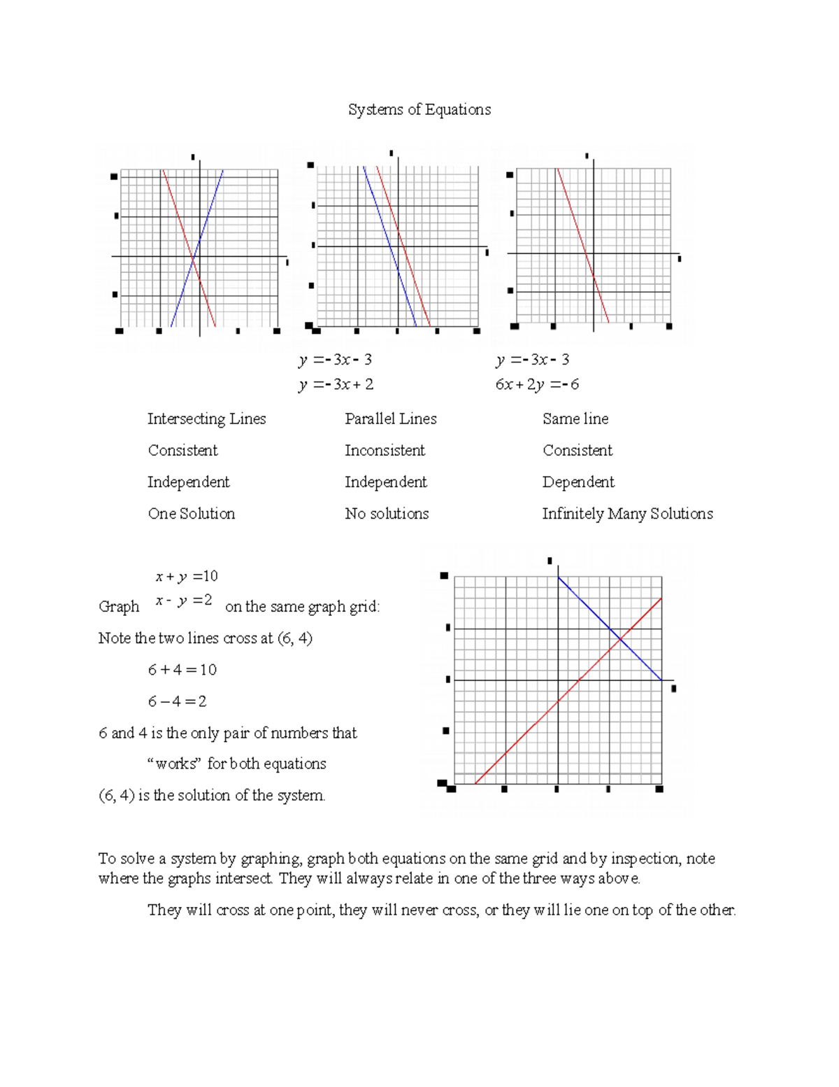 systems-of-equations-to-solve-a-system-by-graphing-graph-both