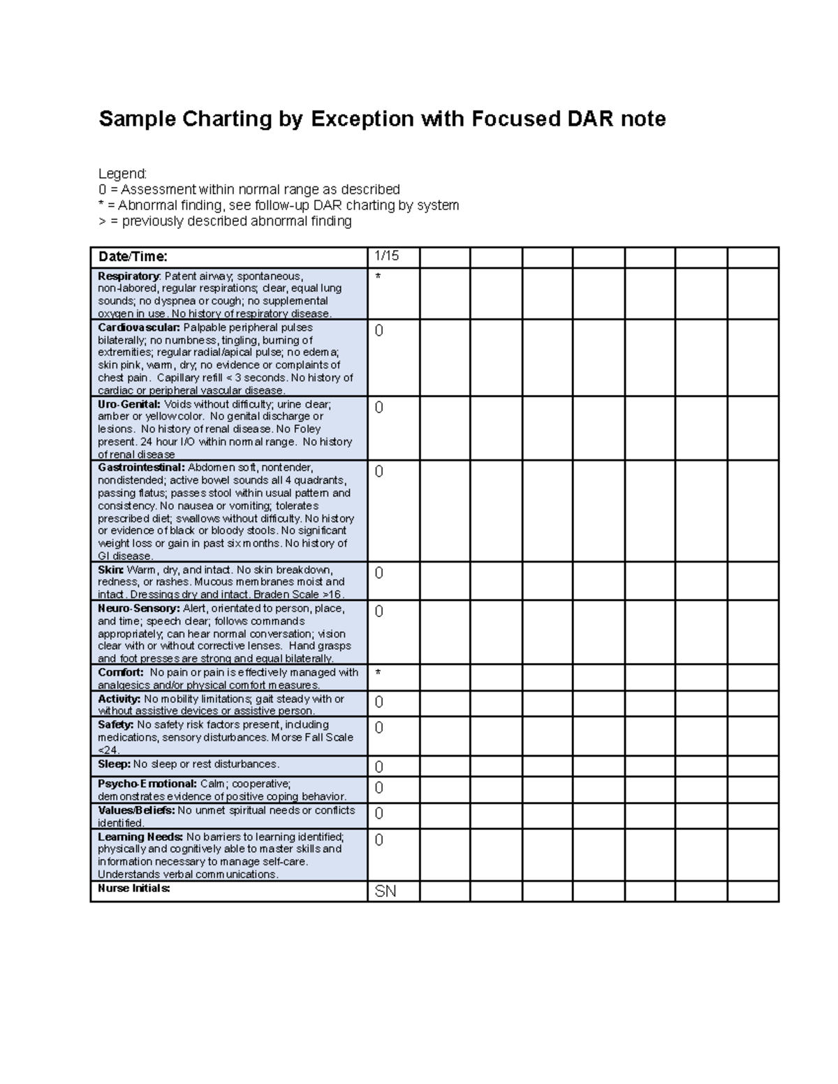 Sample CBE with DAR note health administration Sample Charting by