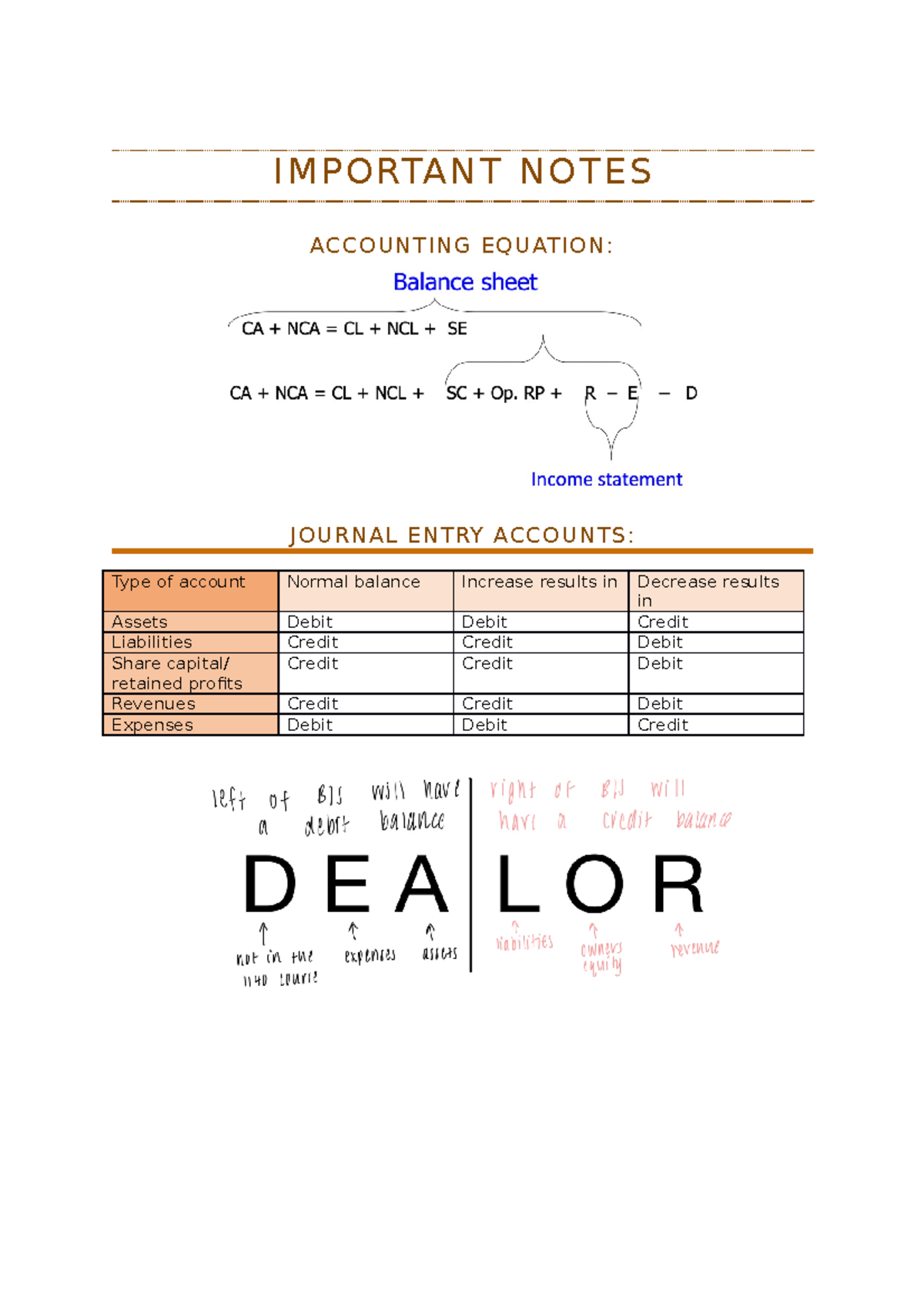 Important notes for quiz - I M P O RTA N T N O T E S ACCOUNTING ...