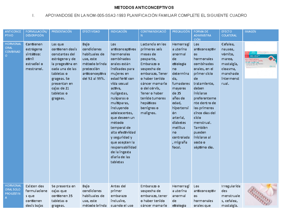 Cuadro Comparativo De Los Métodos Anticonceptivos www.studocu.com