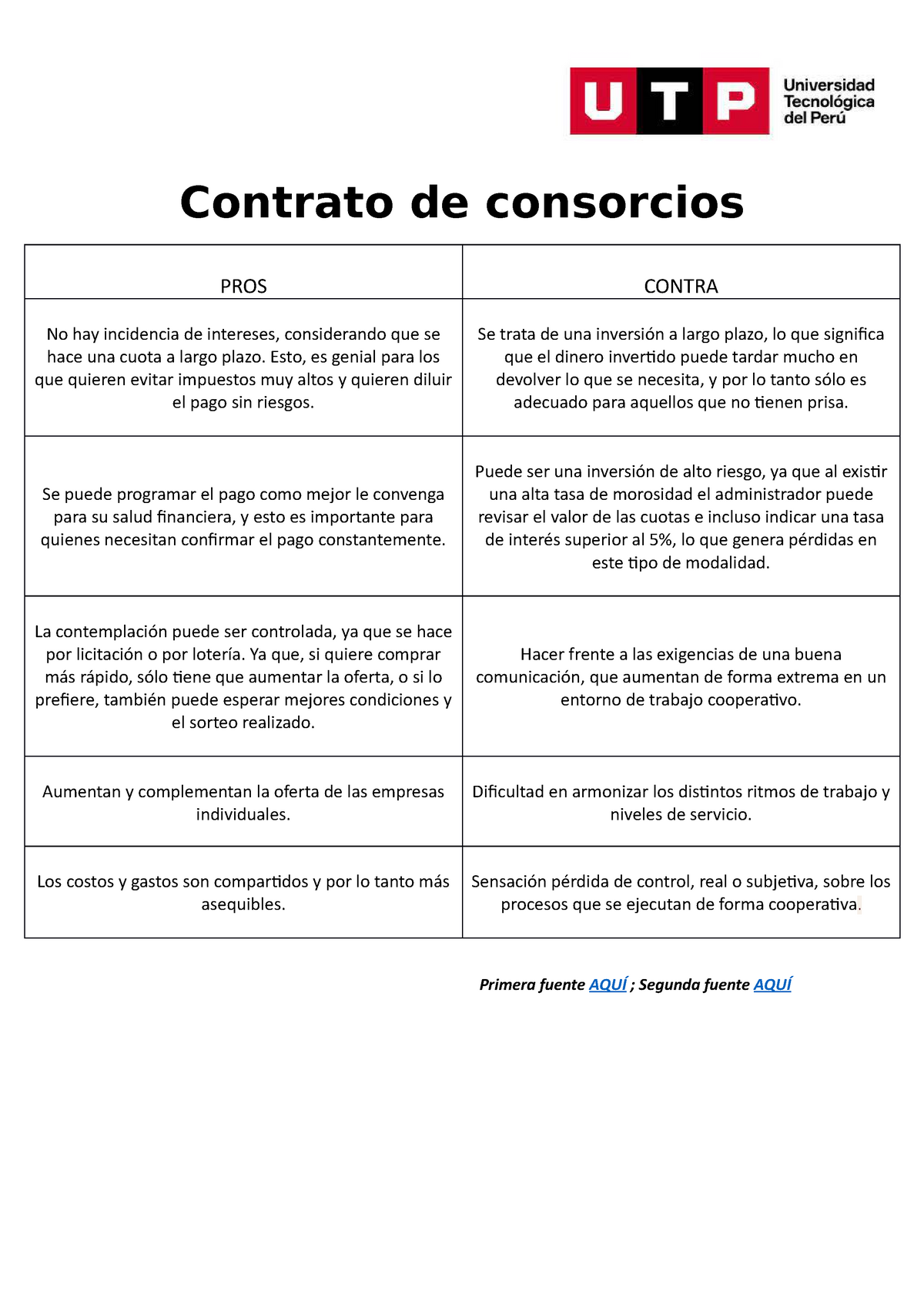 Contrato De Consorcios Contrato De Consorcios Pros Contra No Hay Incidencia De Intereses 9146