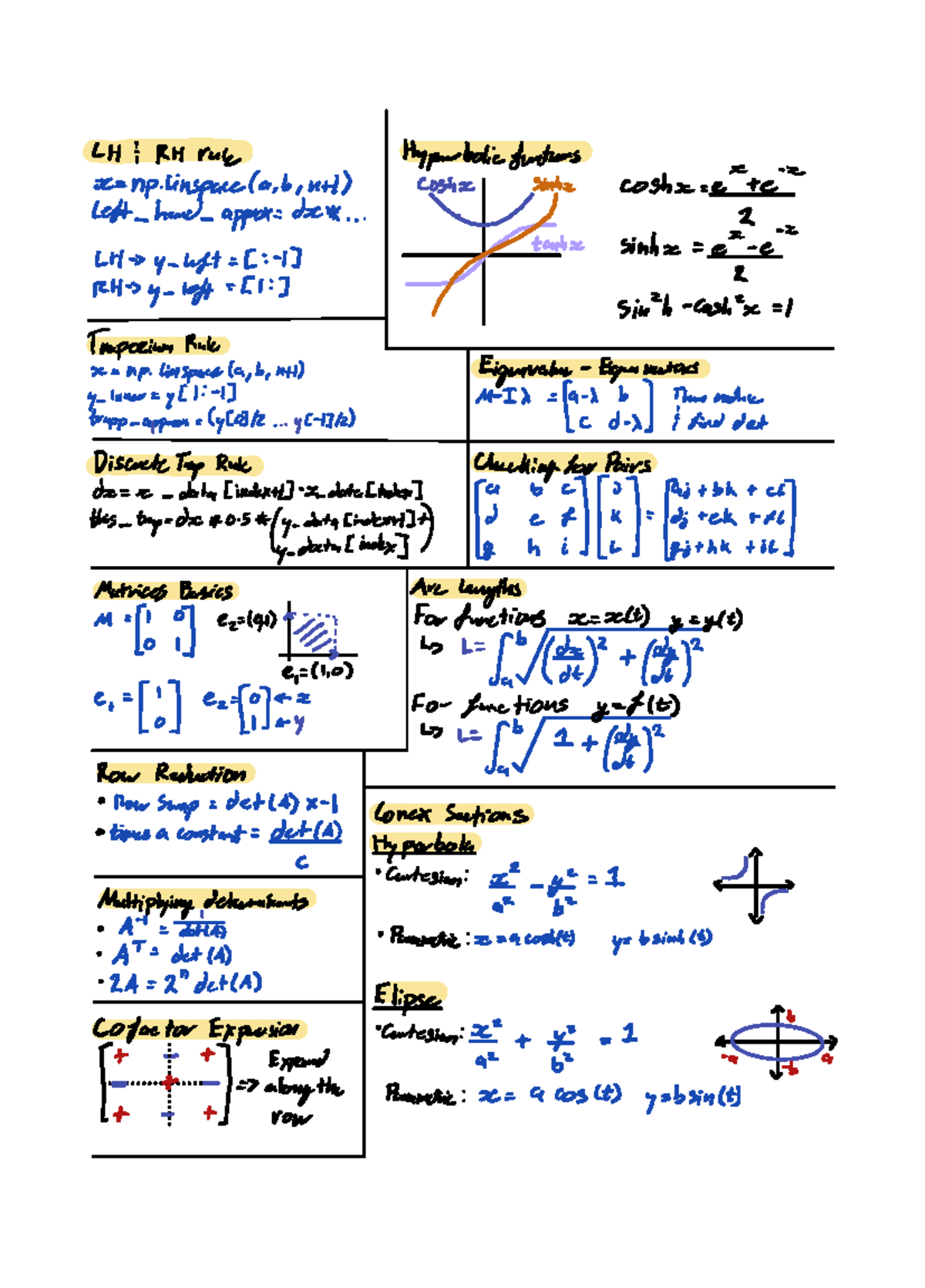 Test B Cheat Sheet Copy - LH RH Rule Hyperbolicfunctions Oc Np ...