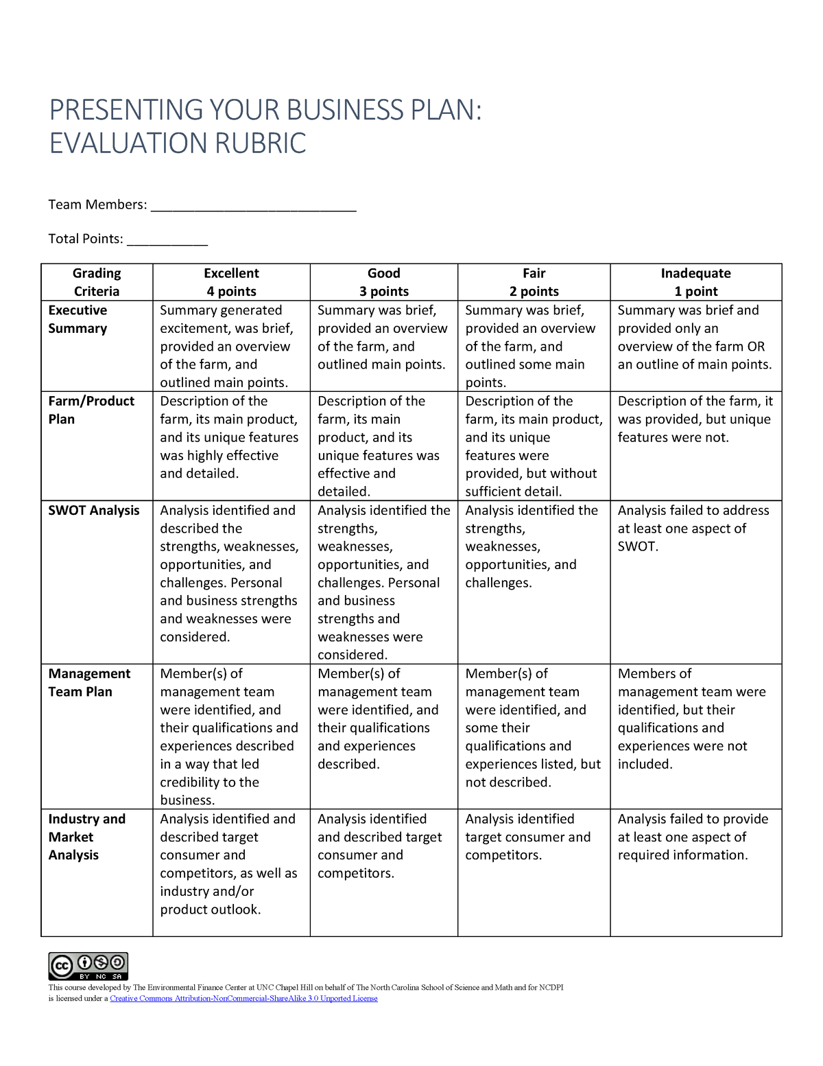rubric for business plan