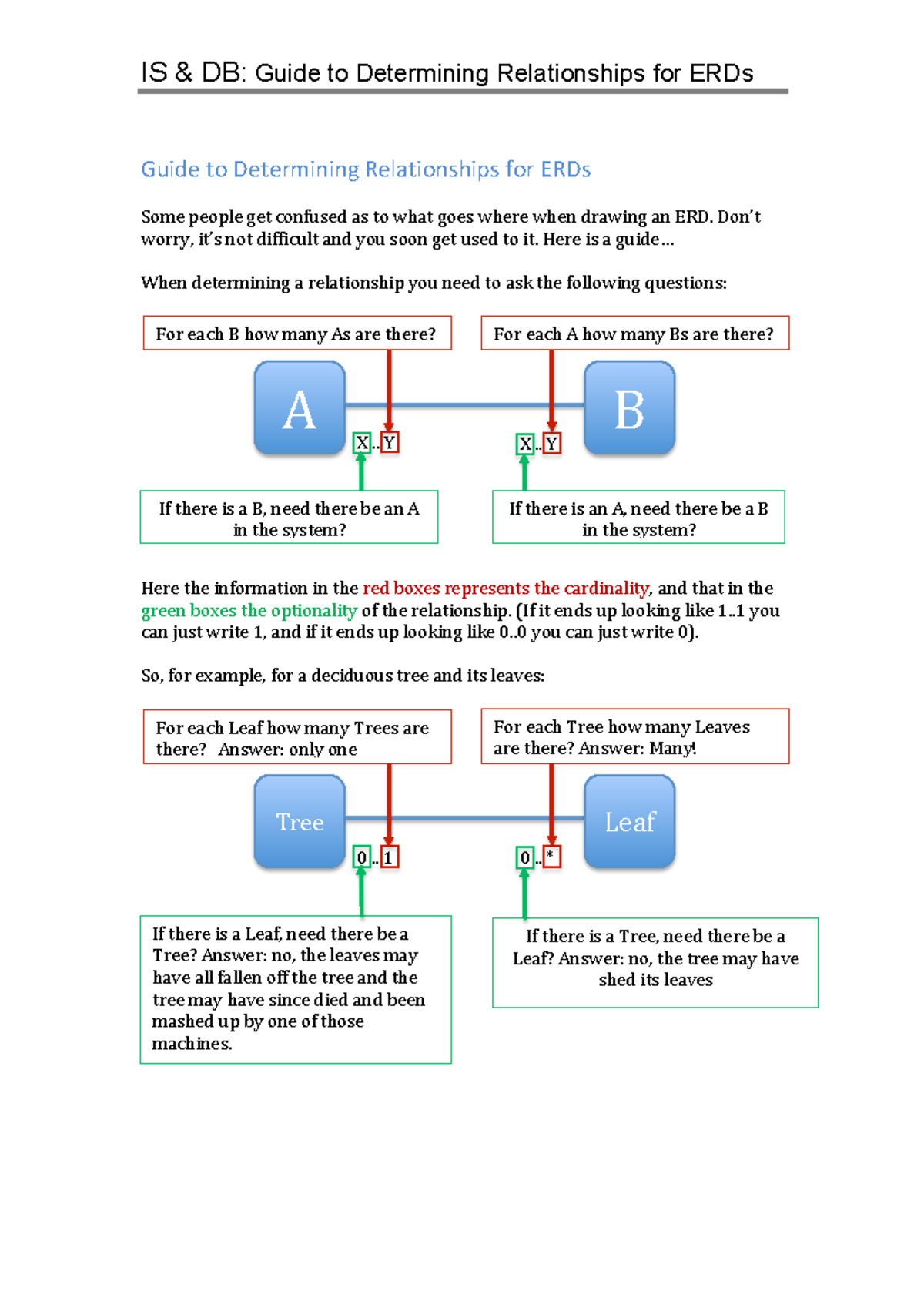 Determining Relationships for ERDs - IS & DB: Guide to Determining ...