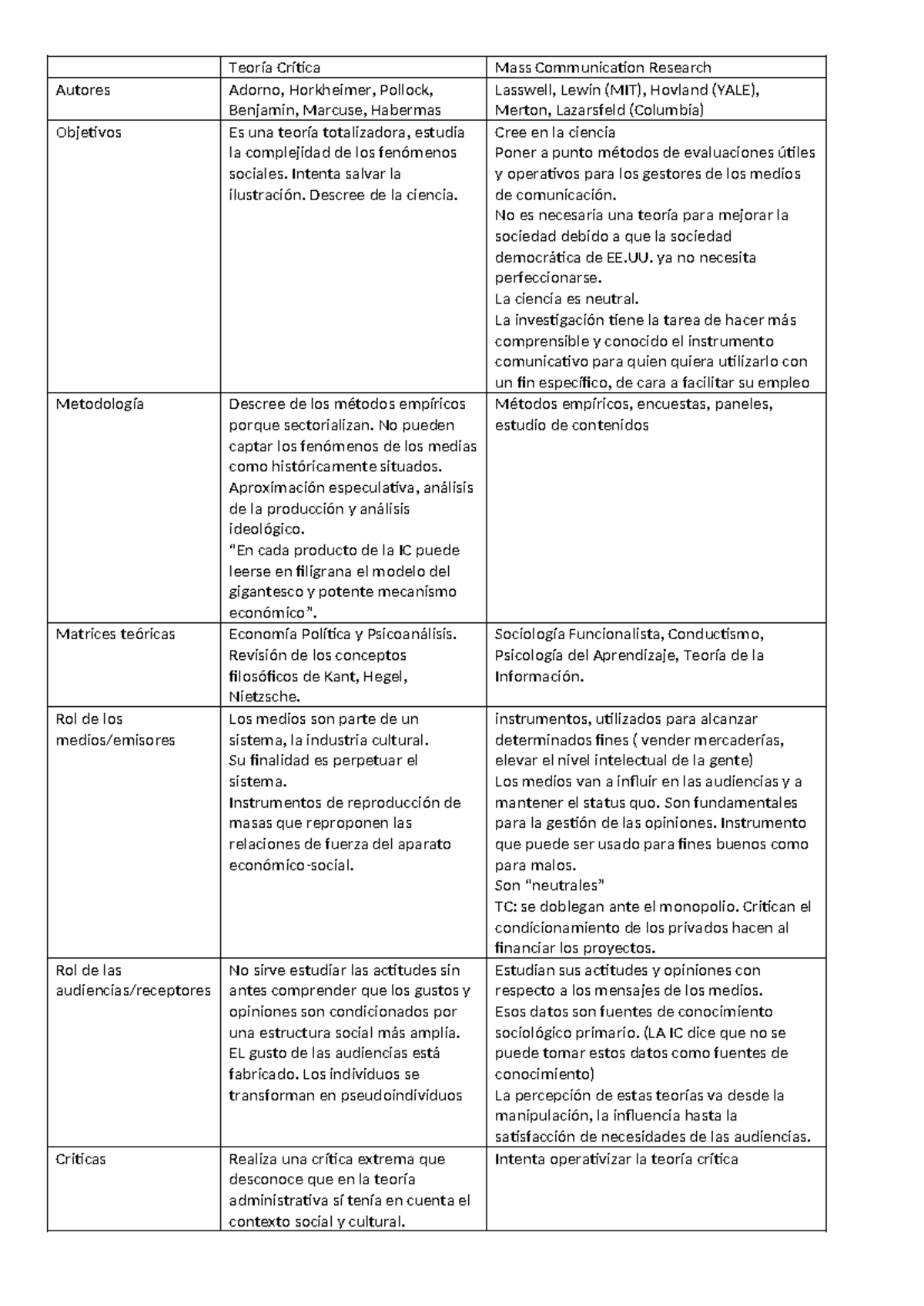 Cuadro Compartivo Entre Tc Y Mcr Teoría Crítica Mass Communication