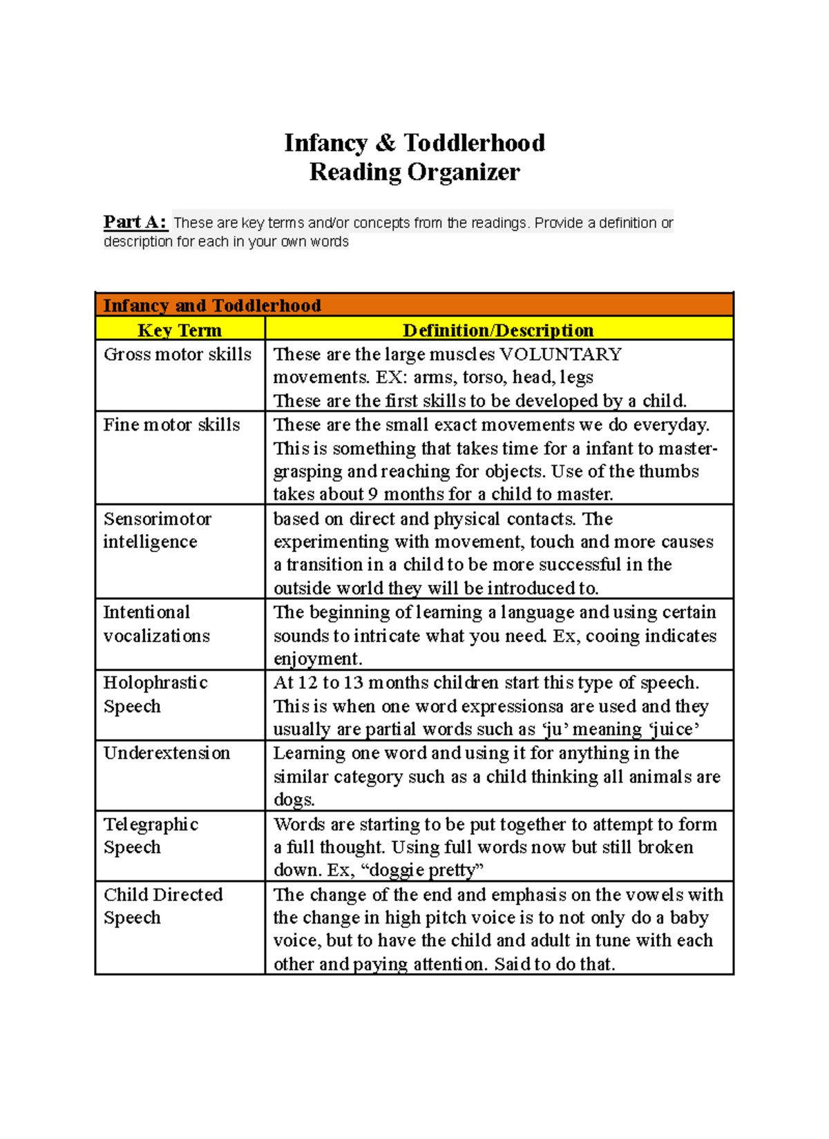 M4 Infancy and Toddlerhood Guided Reading Organizer - Infancy ...