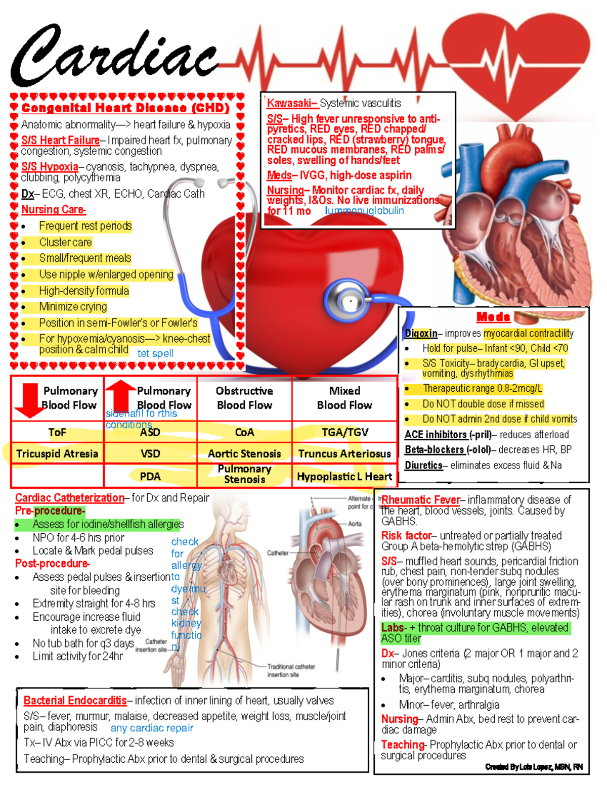 Cardiac Newsletter ( Important-TO-KNOW) - Cardiac Congenital Heart ...