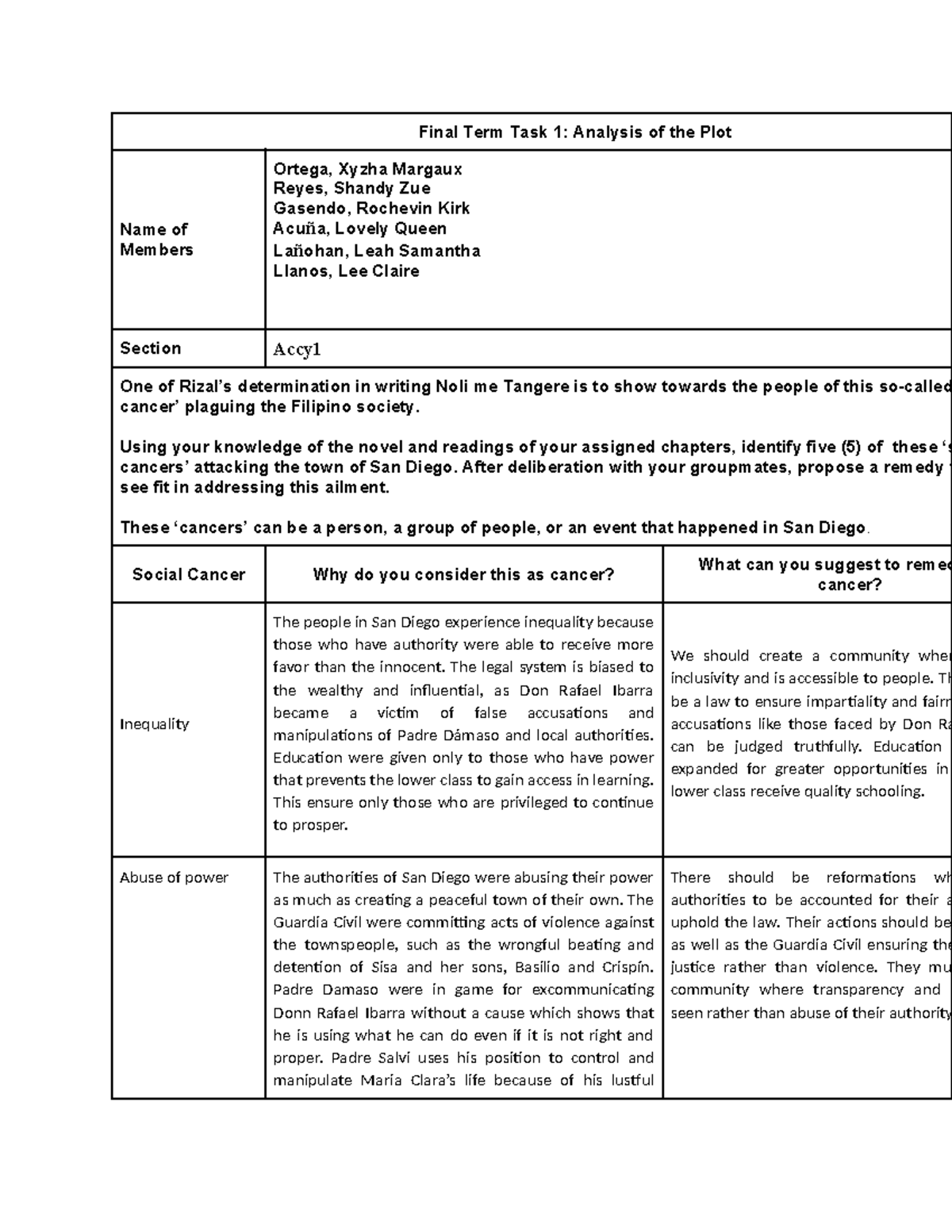 Final Term Task 1 - Answers - Final Term Task 1: Analysis of the Plot ...