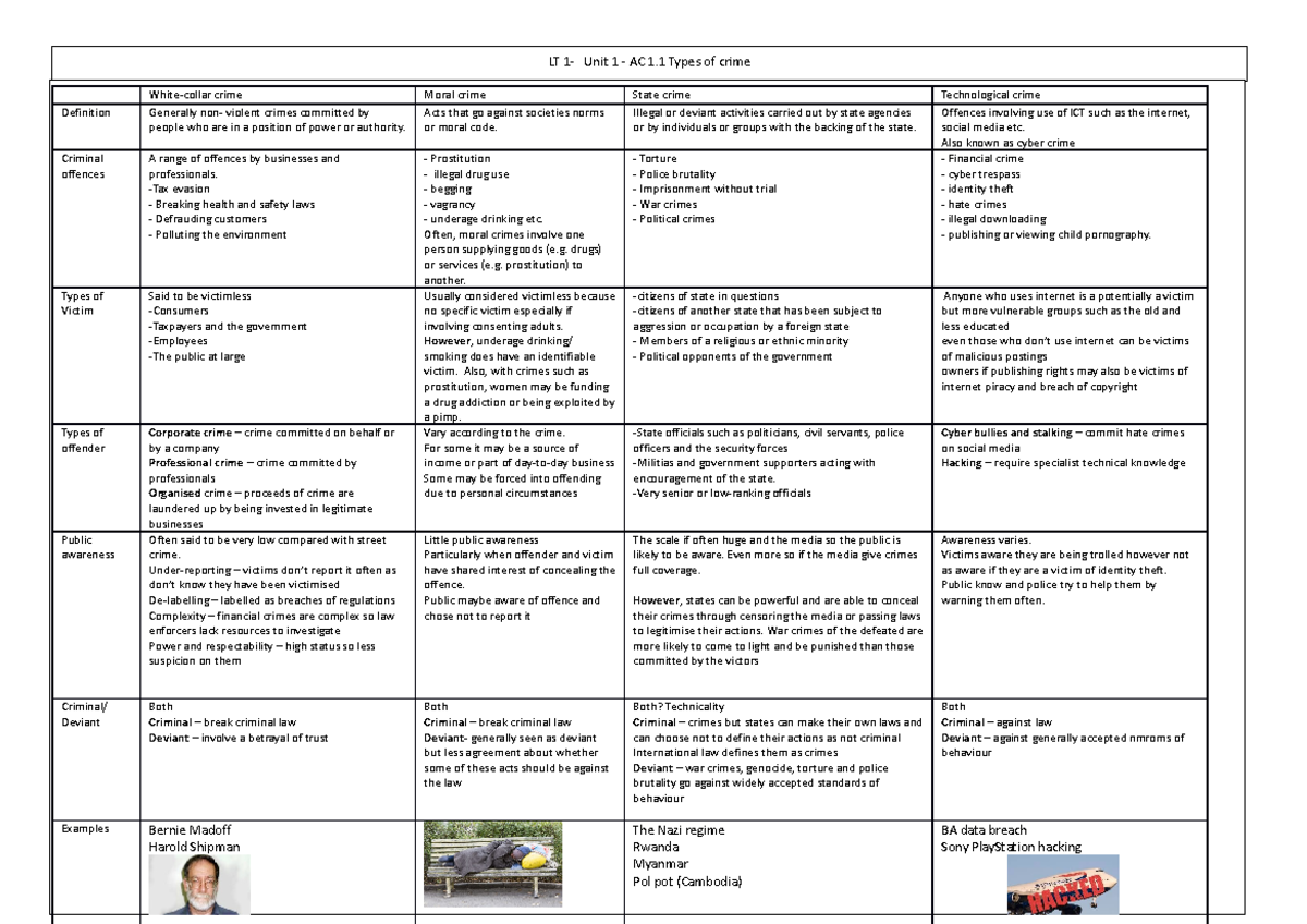 LT 1 AC1.1 - Types of crime - LT 1- Unit 1 - AC 1 Types of crime White ...