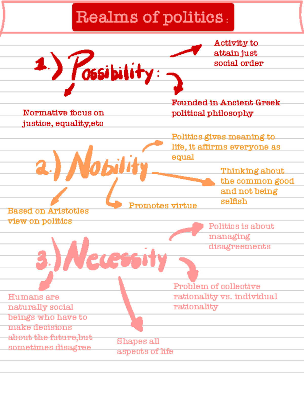 Realms of politics - individual rationality Shapes all aspects of life ...