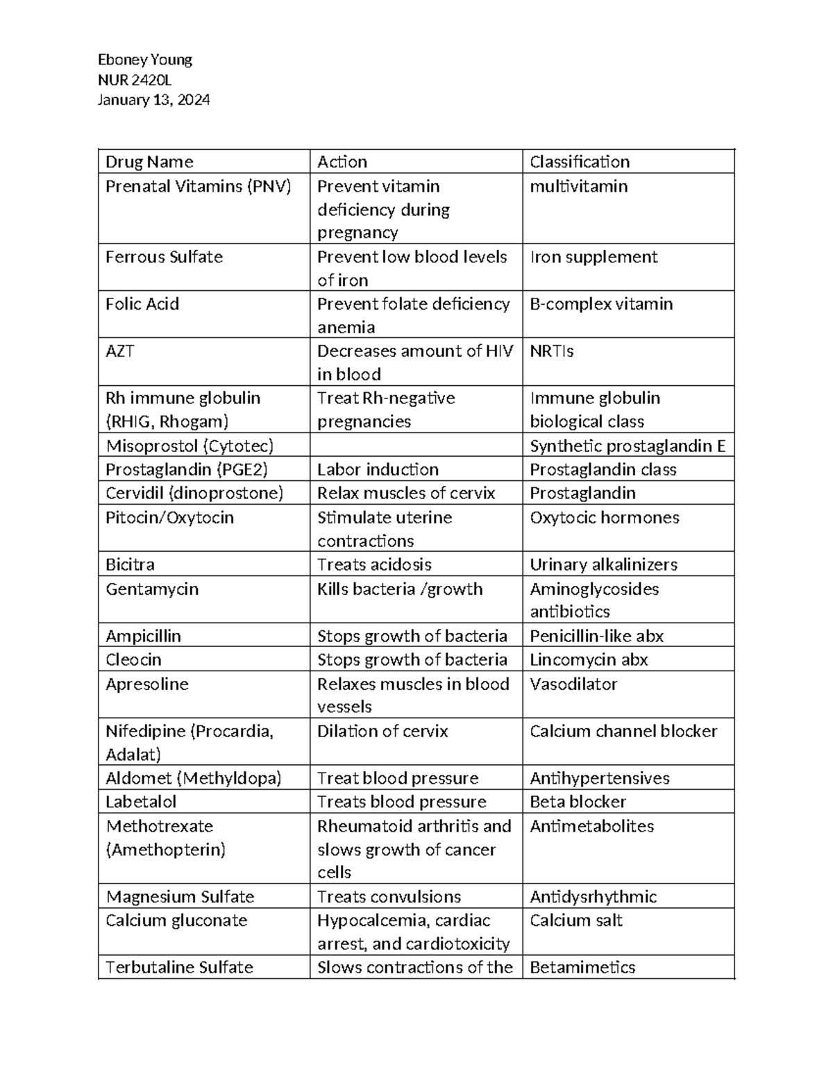 OB Drugs Commonly Used Eboney Young NUR 2420L January 13 2024 Drug   Thumb 1200 1553 