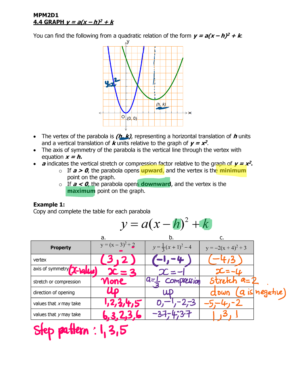 april-12-4-4-graph-y-a-x-h-2-k-mpm2d-4-graph-y-a-x-h-2-k-you