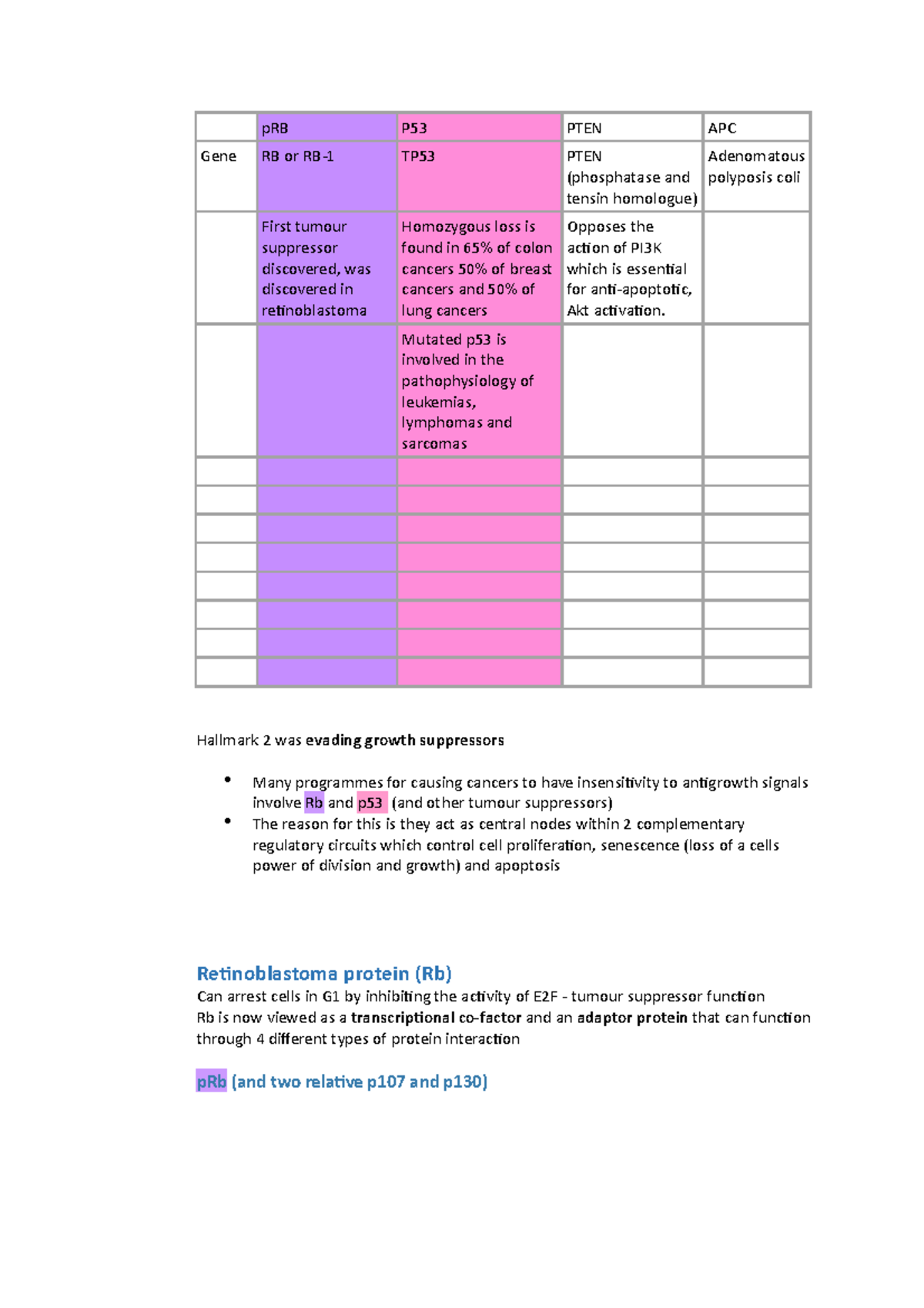 L2 - Tumour suppressors - pRB P53 PTEN APC Gene RB or RB-1 TP53 PTEN ...