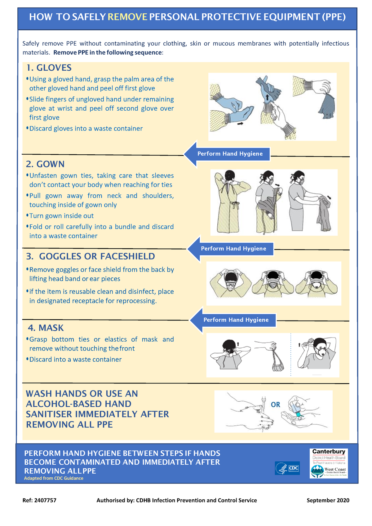 Sequence For Removing Ppe - Cdhb - Ref: 2407757 Authorised By: Cdhb 