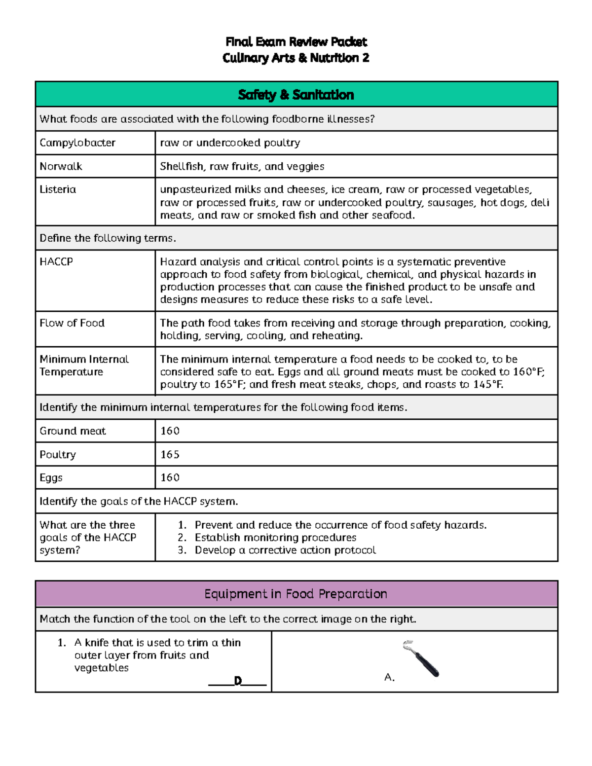 CA2 FERP - Culinary Final Exam Review Packet (FERP) - Final Exam Review ...