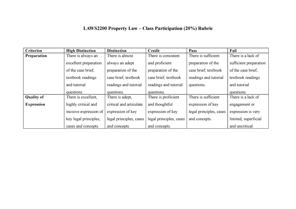 laws2200-class-participation-rubric-tutorials-laws2200-property-law