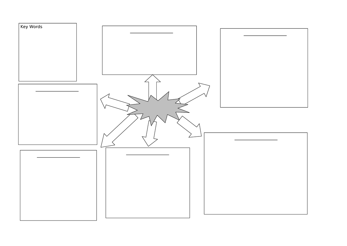Essay Planning Mindmap A3 - Key Words ...