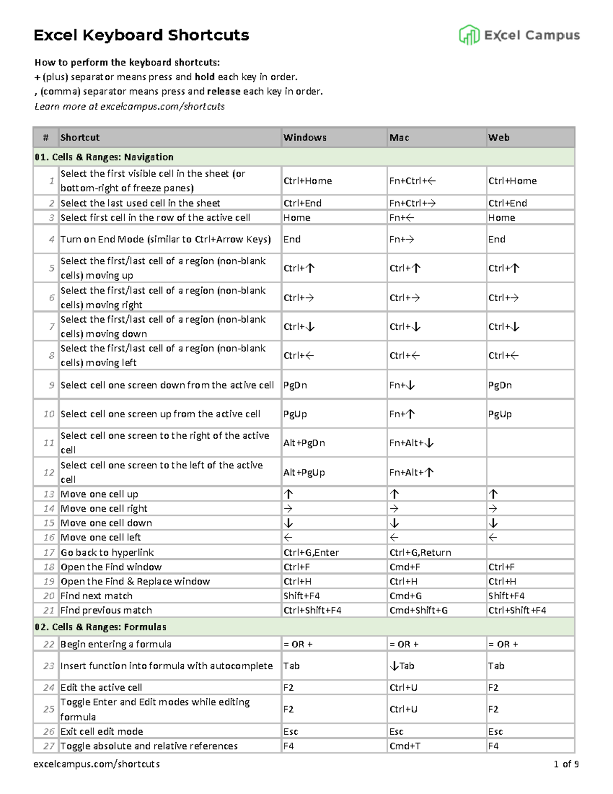 Excel Shortcuts List Excel Campus - How to perform the keyboard ...