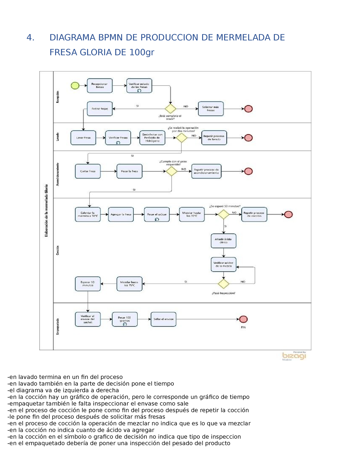 Diagrama BPMN 2 - Vhjfjh - 4. DIAGRAMA BPMN DE PRODUCCION DE MERMELADA ...