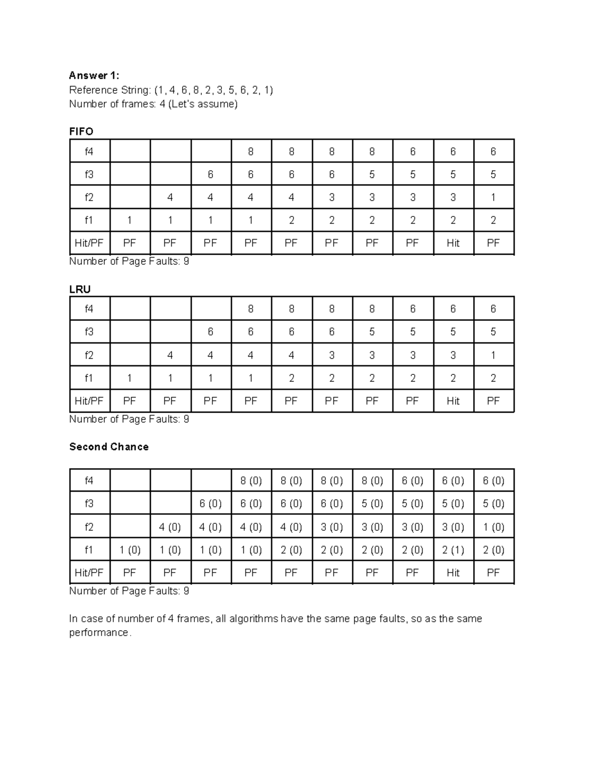 assignment-2-answer-1-reference-string-1-4-6-8-2-3-5-6-2