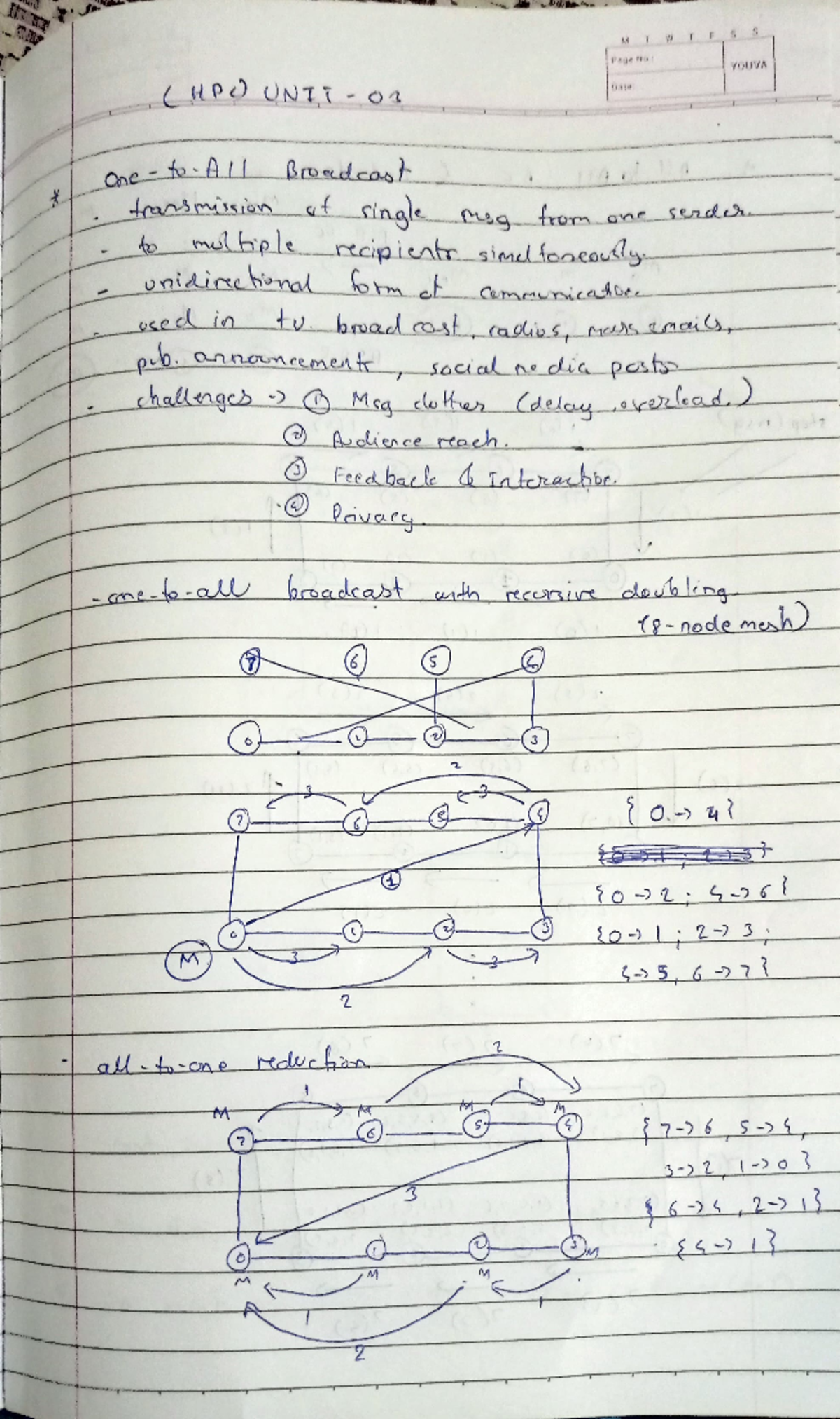 HPC Unit 3 notes - Che-foAL Brodcoat M Page tti teasmisianf single sg ...