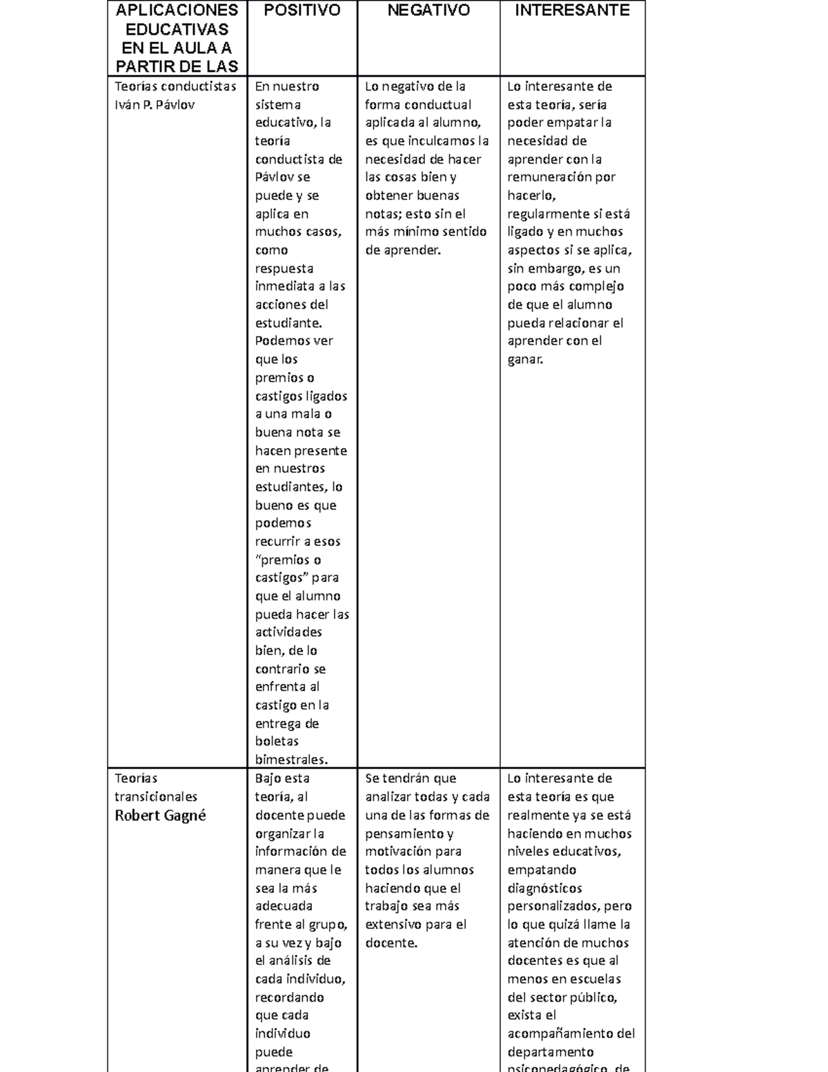 Tabla PNI - apuntes - APLICACIONES EDUCATIVAS EN EL AULA A PARTIR DE ...