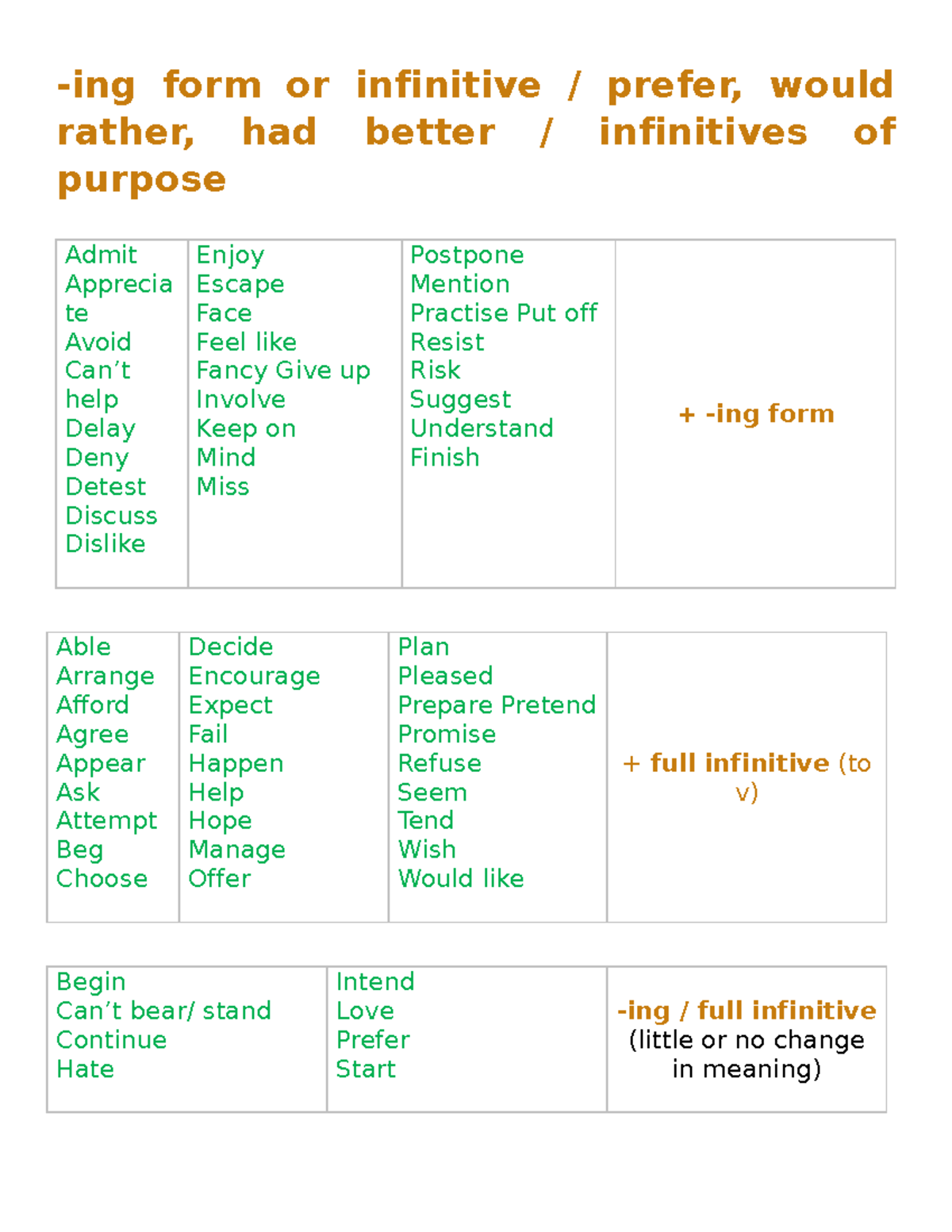 Unit 17 (Des B2) ing form or infinitive ing form