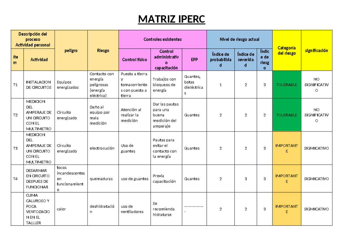 Matriz Iperc Y MAPA DE Riesgo 2024 - MATRIZ IPERC Descripción del ...