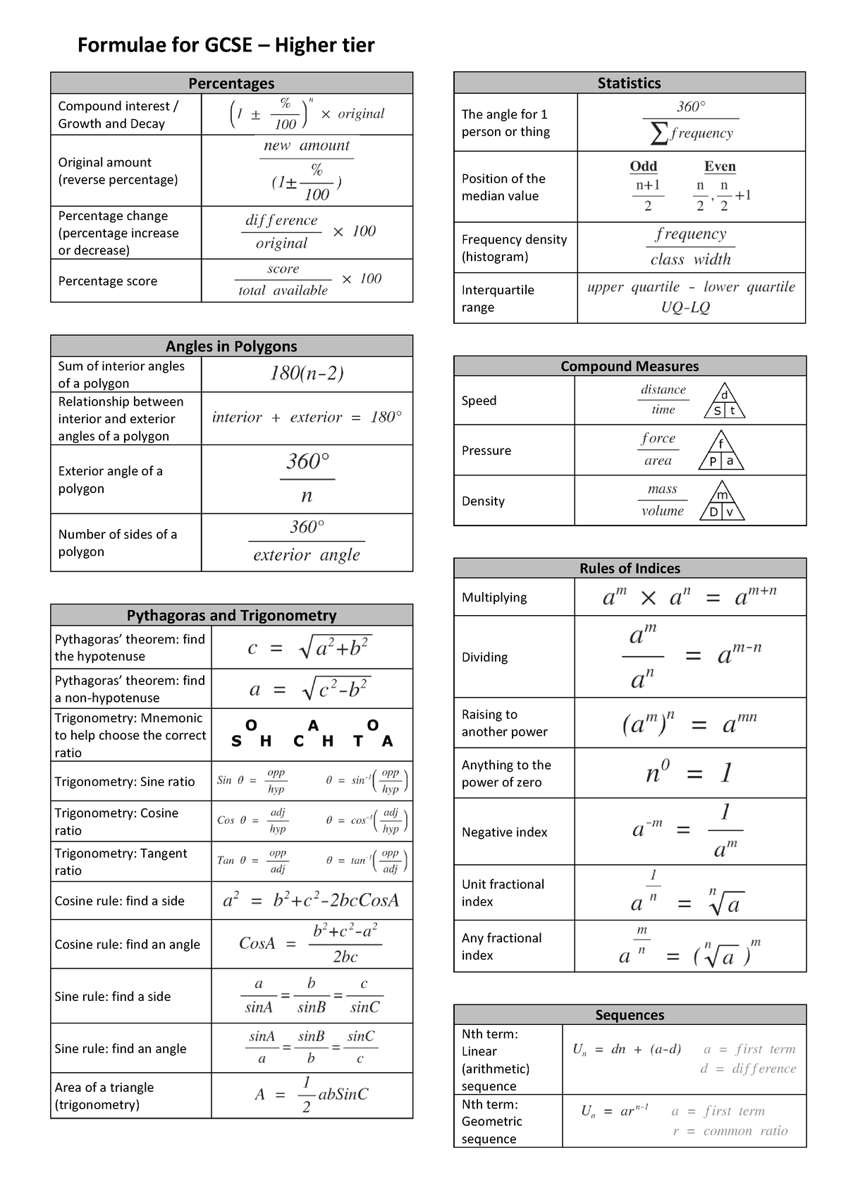 Formulae-higher - maths formulae higher - Formulae for GCSE – Higher ...