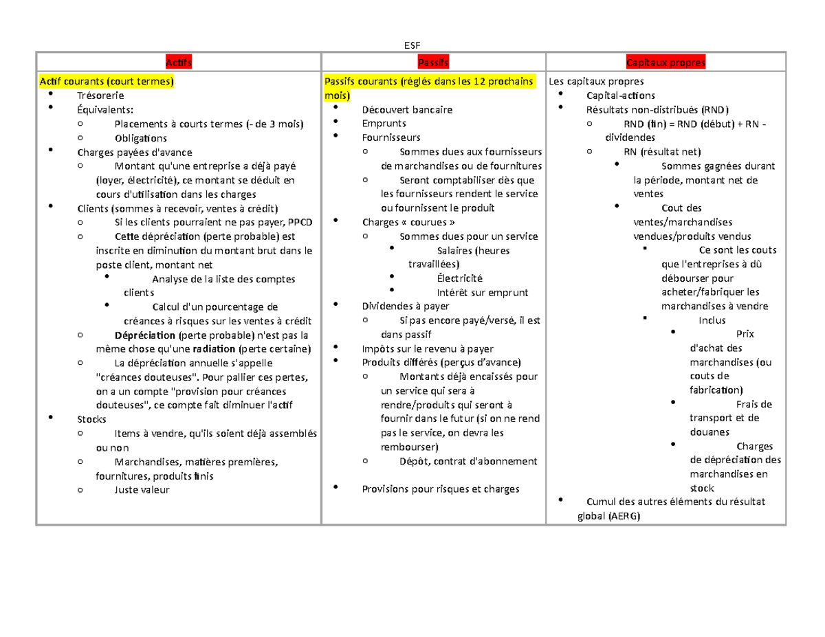 Tableau résumé - ESF Actifs Passifs Capitaux propres Actif courants ...