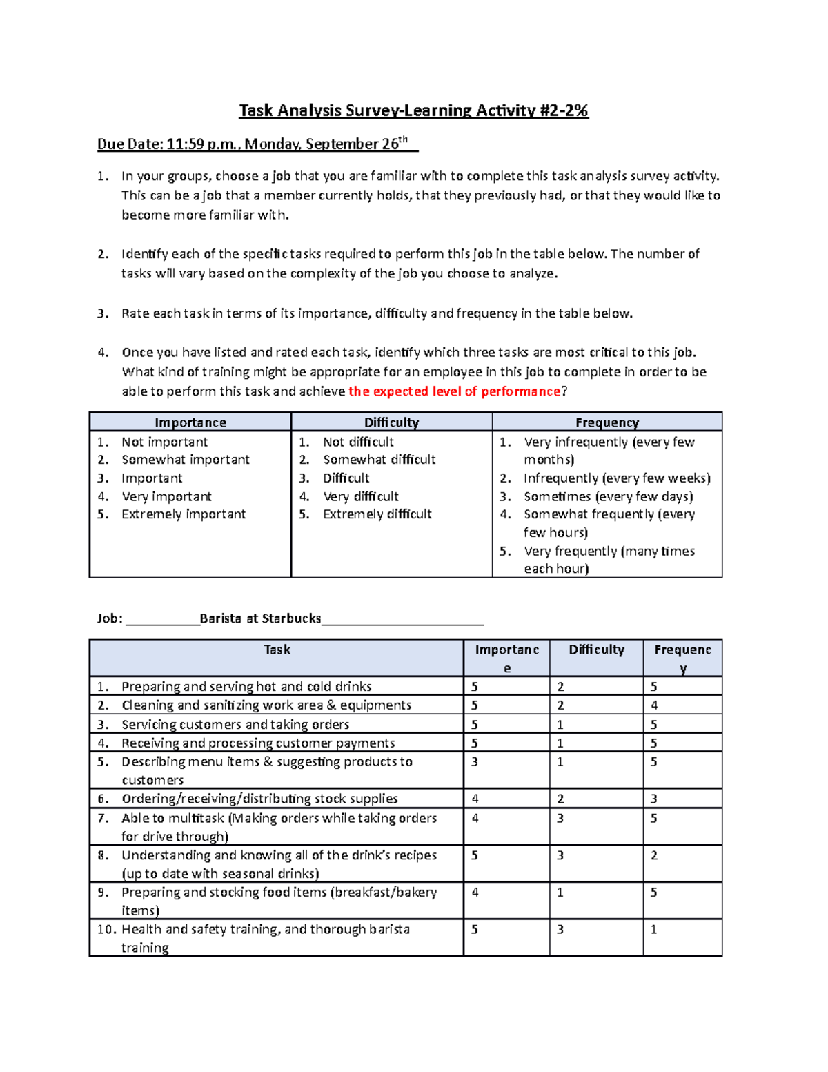 Task Analysis Survey-Learning Activity 2 - , Monday, September 26th In ...