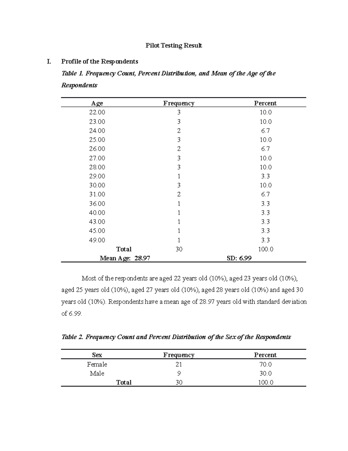 pilot-testing-result-pilot-testing-result-i-profile-of-the