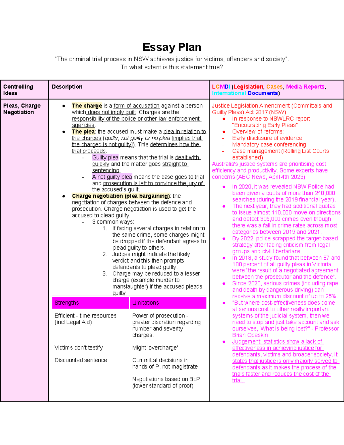 Essay Plan - Essay Plan “The criminal trial process in NSW achieves ...