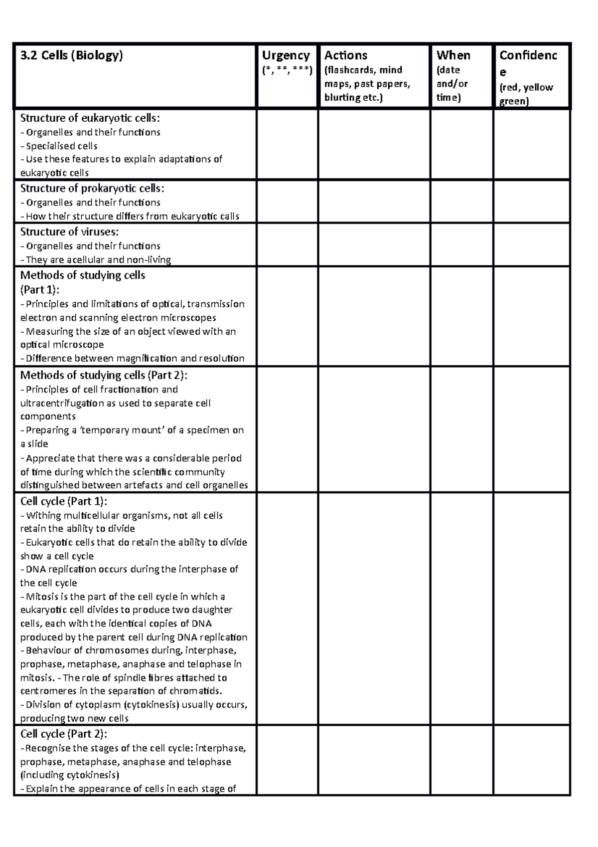 Cells biology checklist - 3 Cells (Biology) Urgency ...