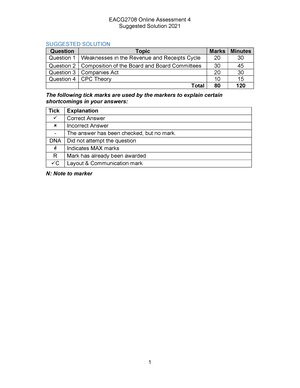 EBUS 2715 EXAM 2022 - Strategic Management Exam 2022 - EBUS2715 - Studocu