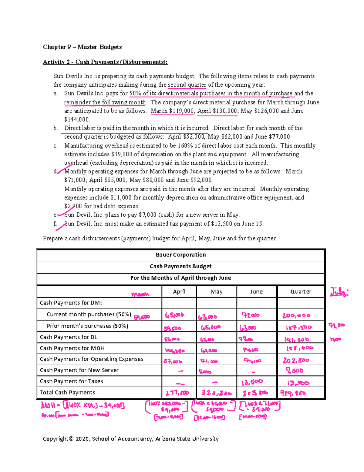 ACC 300 - Chapter 9 lecture notes on budgeting - Copyright© 2020 ...