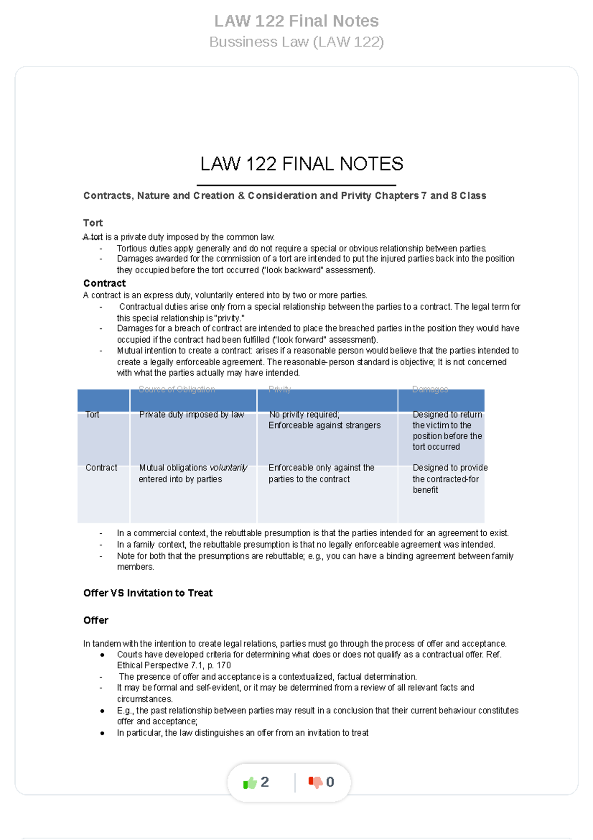 Law-122-final-notes compress - LAW 122 Final Notes Bussiness Law (LAW ...