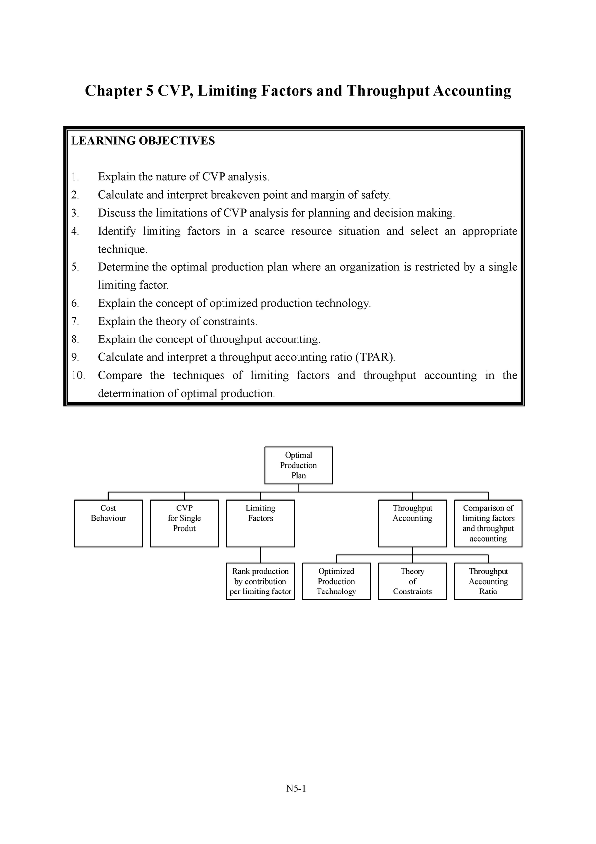 ch5-limiting-factors-chapter-5-cvp-limiting-factors-and-throughput