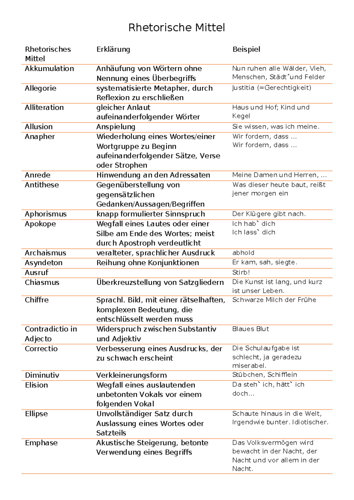 Rhetorische Stilmittel übungen Mit Lösungen Pdf Rhetorische Mittel - Rhetorische Mittel Rhetorisches Mittel Erklärung