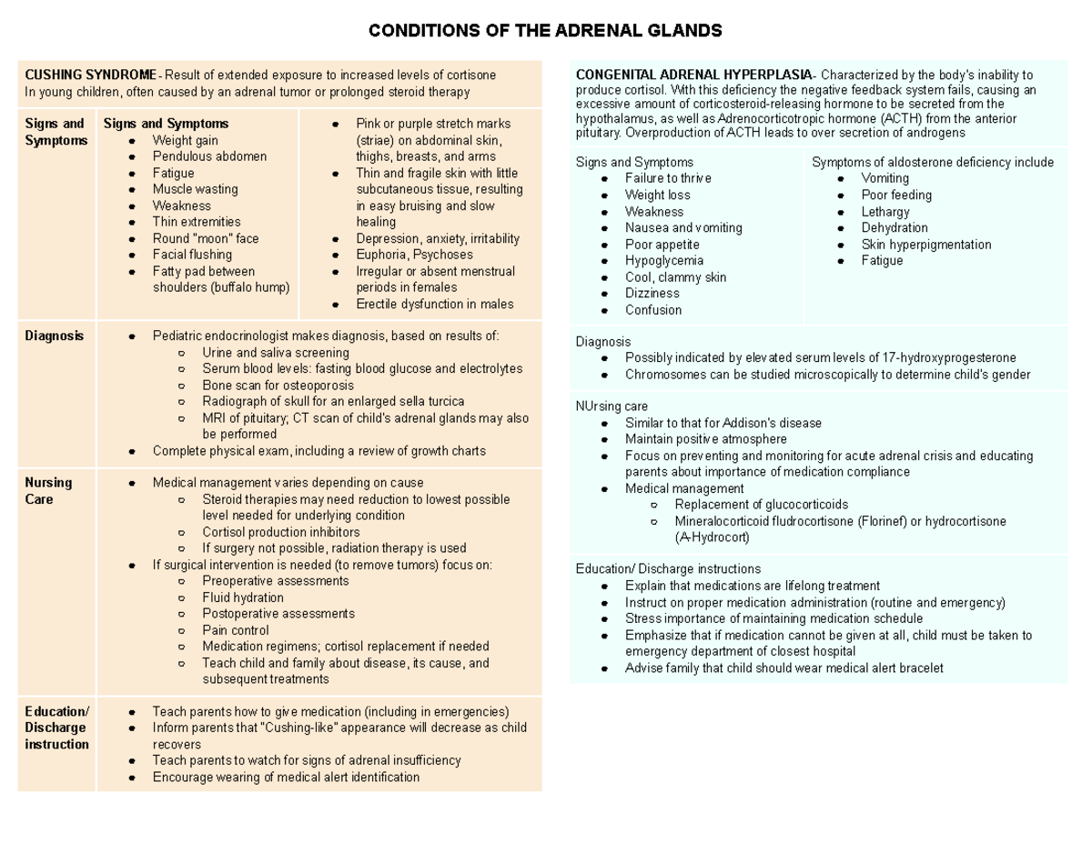 Pediatric Adrenal Disorders - CONDITIONS OF THE ADRENAL GLANDS CUSHING ...