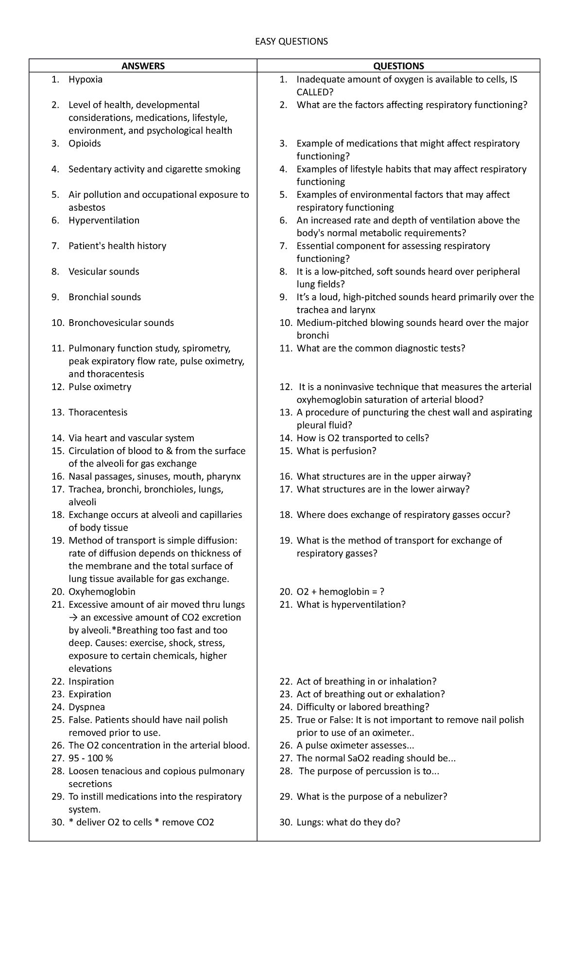Oxygenation Concepts EASY QUESTIONS ANSWERS QUESTIONS Hypoxia Level