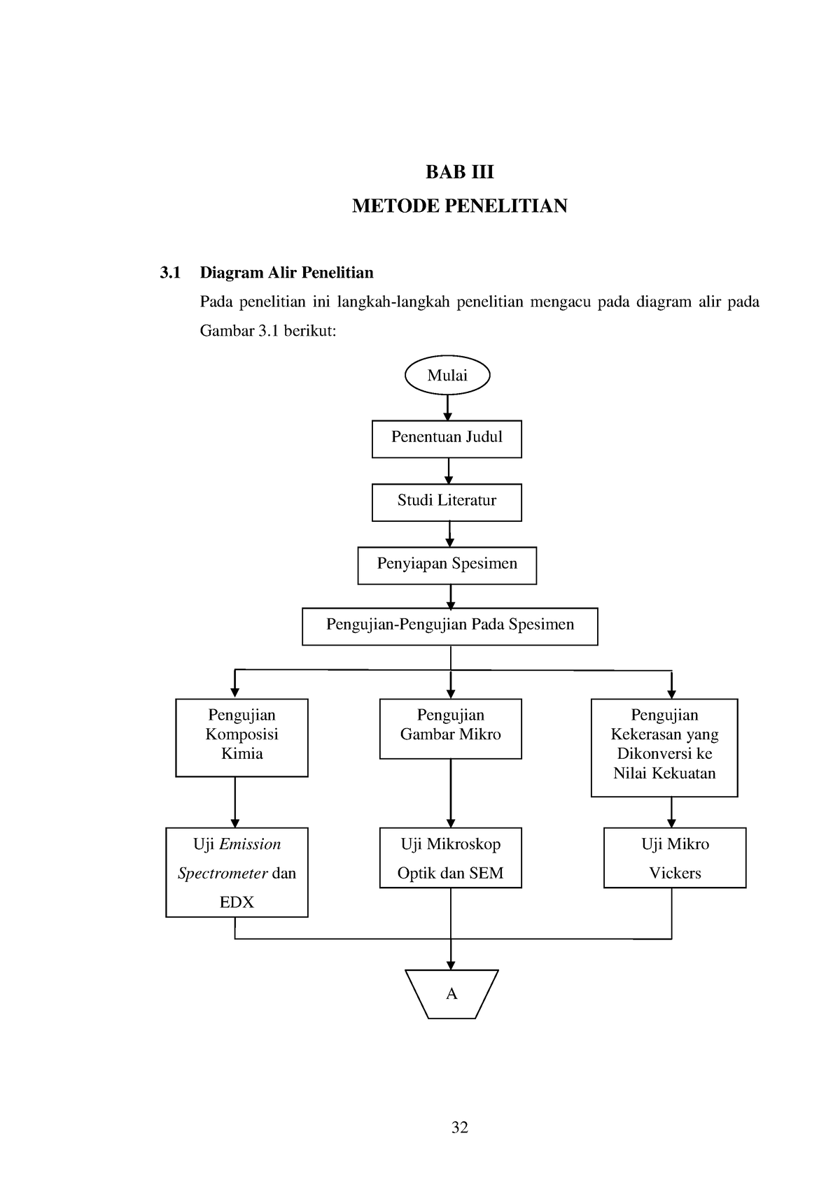 Bab 3 Metode Penelitian 32 Bab Iii Metode Penelitian 3 Diagram Alir Penelitian Pada Penelitian 4037