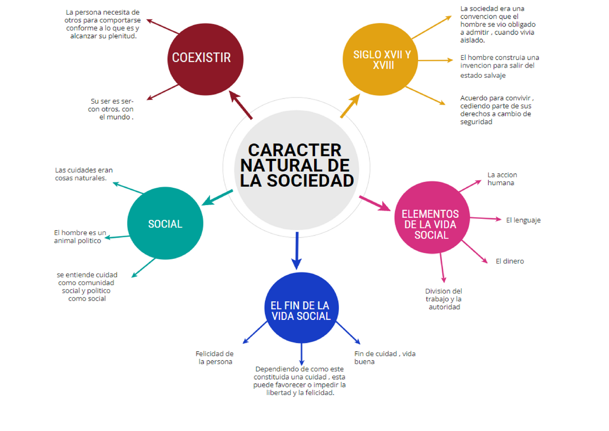 Mapa mental semana 11 - Ciudadanía y Reflexión Ética - Studocu