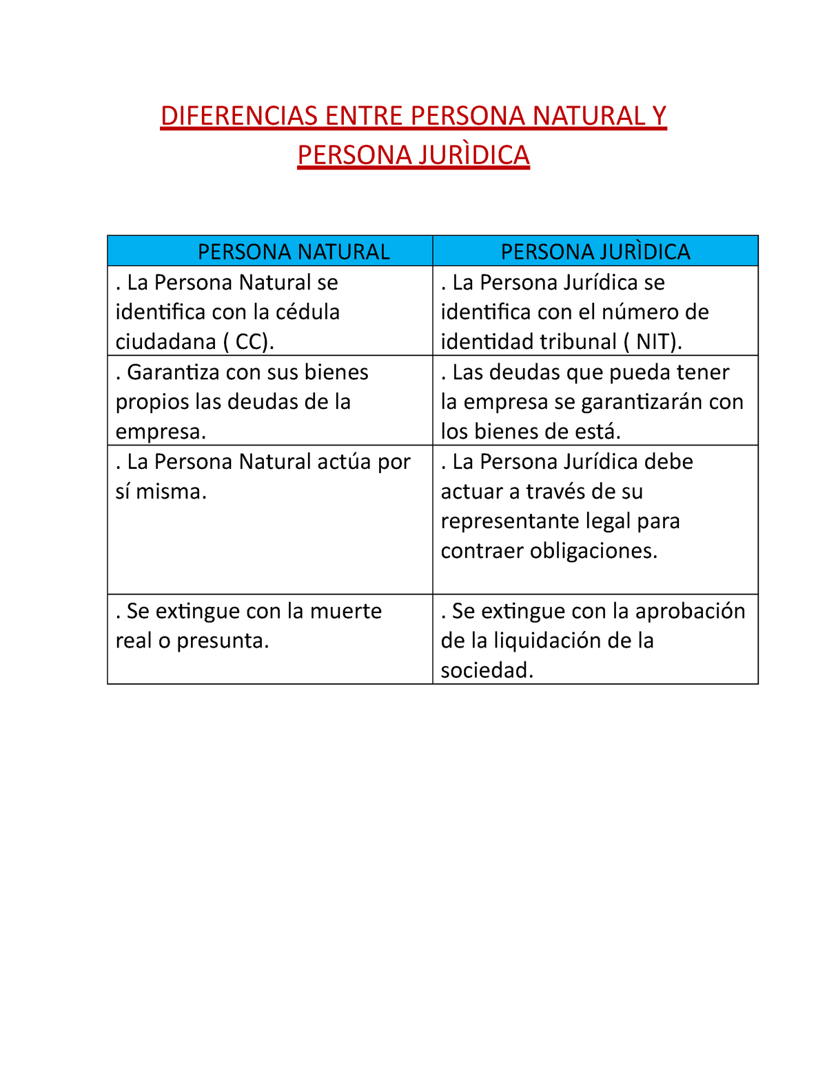 Cuadro Comparativo Entre Persona Natural Y Juridica Bienes Ley Porn