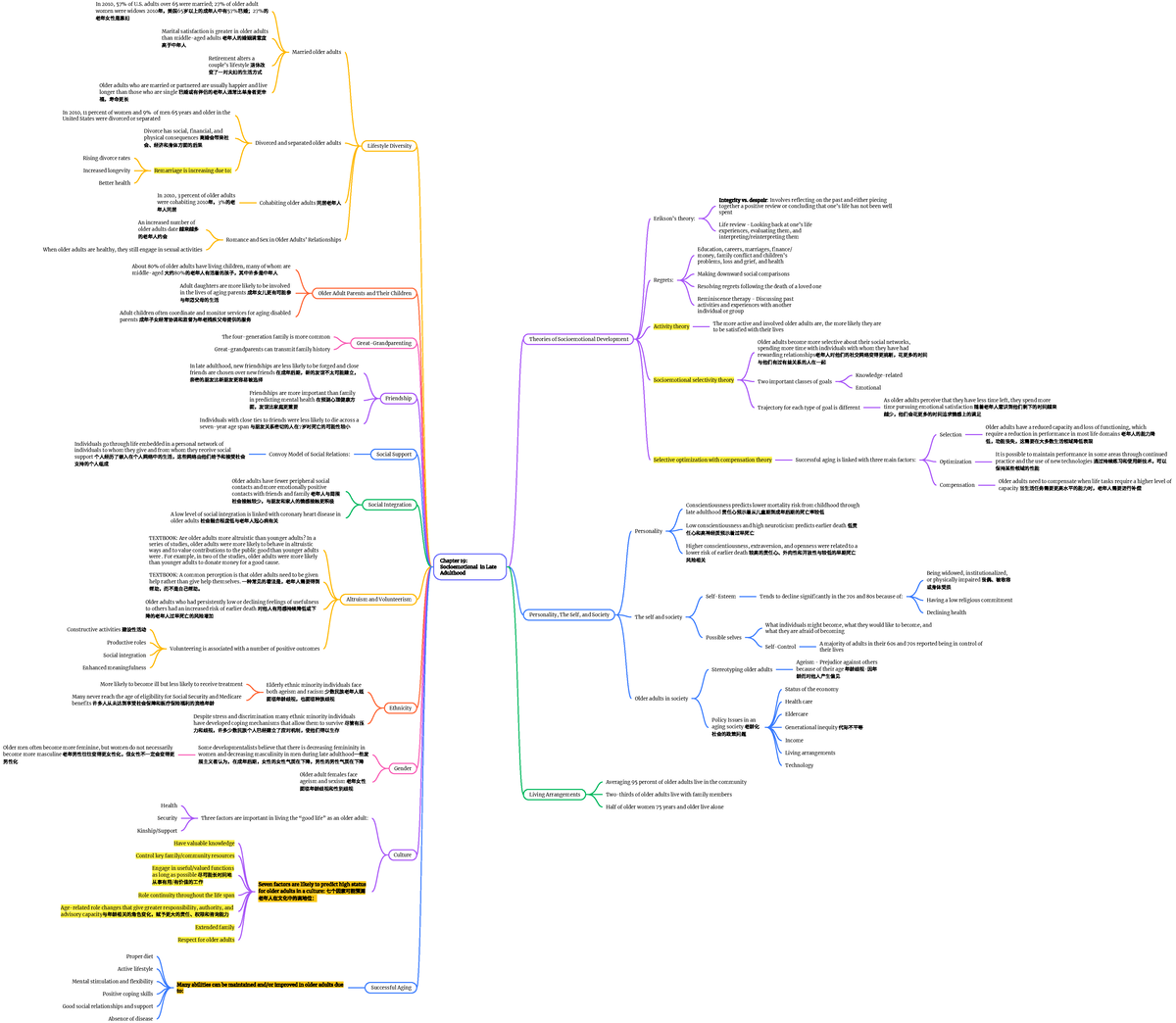 C19- Socioemotional development in Late Adulthood-导出 - Chapter 19 ...
