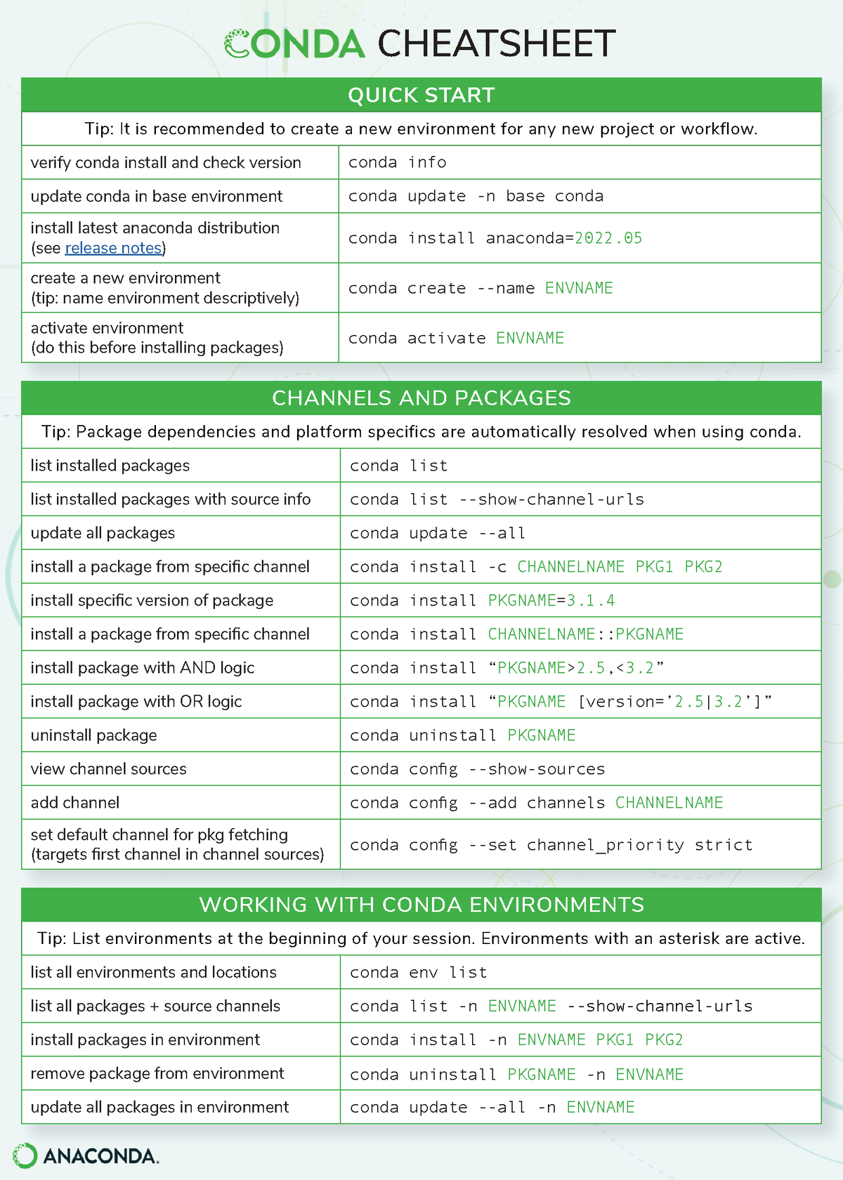 Conda-4 - 46t45y6547y65u756 - CHEATSHEET QUICK START Tip: It is ...